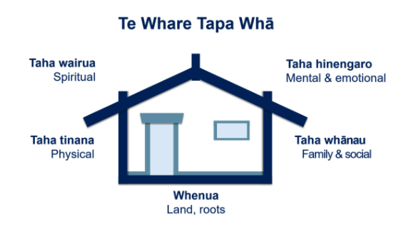 Te Whare Tapa Whā